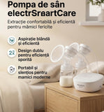Pompă de Sân Electrică Dublă – Extracție Rapidă, Delicată și Eficientă